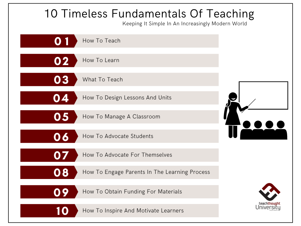 Keeping It Simple: 10 Timeless Fundamentals Of Teaching